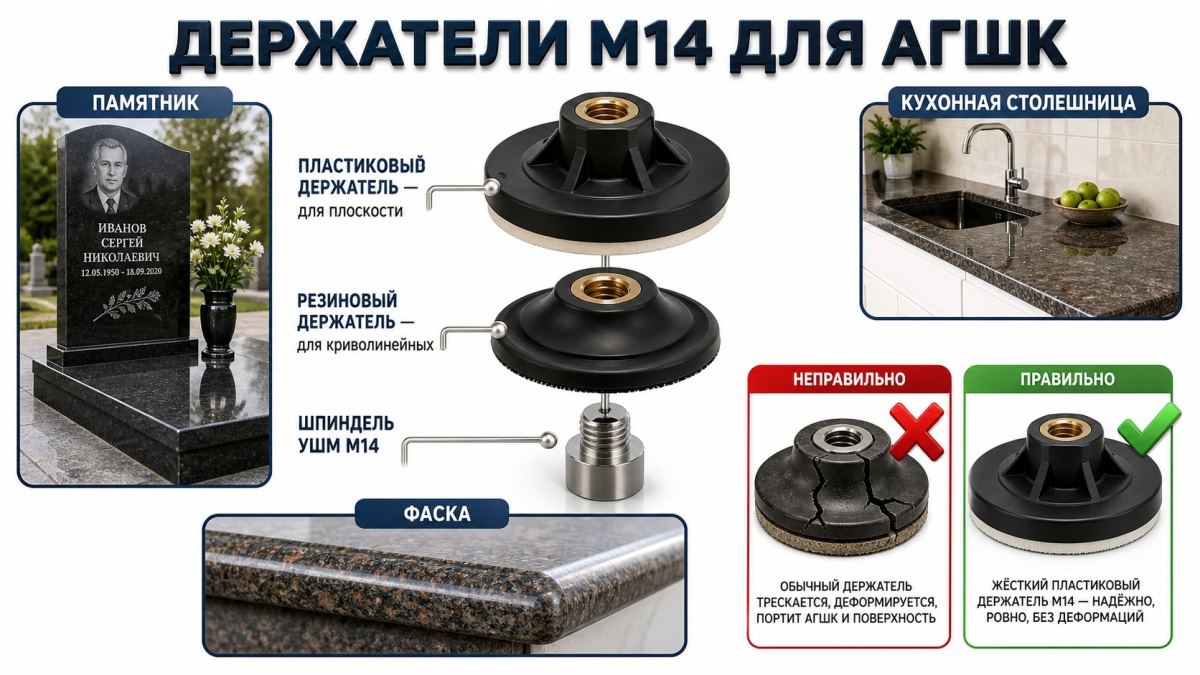 Держатели М14 Держатели М14